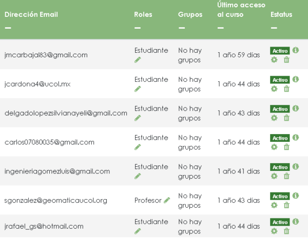 Uso mensual de sistema de gestión de aprendizaje - Image 4